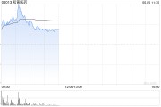 抽签算命和黄医药现涨超5% 呋喹替尼和信迪利单抗联合疗法的新药上市申请获受理