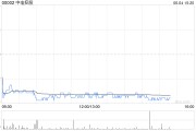 抽签算命美银证券：料中电控股可受惠于HIBOR回落 维持目标价68.7港元