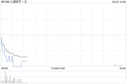 抽签算命心通医疗-B全购上海佐心余下49%股权 强化左心耳封堵产品AnchorMan®权益