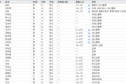 抽签算命下课！光大证券副总裁