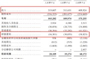 抽签算命创智芯联拟赴港IPO，曾筹划A股上市
