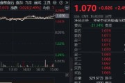 抽签算命港股技术性牛市，把握高弹性科网龙头，4月低点以来领涨26%！513770规模突破50亿元，量价齐升
