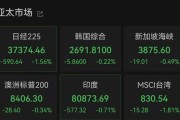 抽签算命亚太市场全线下跌，港股调整，连连数字大涨超60%
