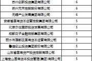 抽签算命深度透视：股权投资机构如何玩转“科技创新债” 江湖？