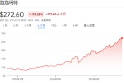 抽签算命泡泡玛特股价年内飙涨200%，多家机构紧急上调目标价