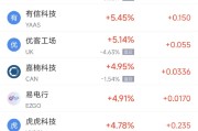 抽签算命周二热门中概股涨跌不一 台积电涨2.64%，理想汽车跌3.57%