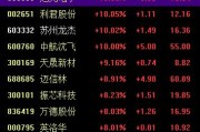 抽签算命中国战机连爆大单！军工股集体“起飞”