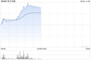 抽签算命金力永磁早盘飙升逾10% 公司全年有望实现量价双增