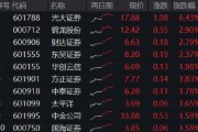 抽签算命光大证券打响“旗手”反攻发令枪！券商ETF放量两连阳，行情持续性如何？
