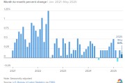 抽签算命美国5月通胀环比上涨0.1% 低于预期