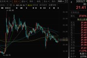 抽签算命300327，筹划控制权变更，停牌