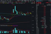 抽签算命自主可控逻辑再演绎，国防军工ETF收复20日均线！券商最新研判：6月份为国防军工最佳关注时点！