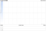 抽签算命宏华集团附属订立合计金额超2.4亿元的船舶工程分项建造工程合同