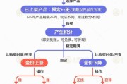 抽签算命【民生调查局】有投资者被套数百万元 永坤黄金怎么了？