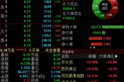 抽签算命兴业证券澄清与华福证券合并传闻，公司股价低开低走跌超4%