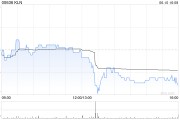 抽签算命KLN附属拟出售嘉里化工储运(上海)100%股权