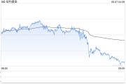 抽签算命黄金周线收涨却现隐忧：下周CPI会否成为"压垮骆驼的最后一根稻草"？