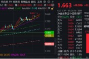 抽签算命上车就走，银行ETF（512800）稳步5连阳，逼近前高！震荡市压舱石，险资持续扫货