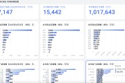 抽签算命胖东来“店王”业绩快赶超山姆