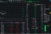 抽签算命数字货币概念分化，四方精创领跌6%，楚天龙涨停！金融科技ETF（159851）跌近2%，资金买在分歧？