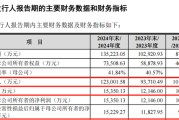 抽签算命打新！智能卡龙头，来了