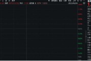 抽签算命美国提高钢铝关税至50%，有色金属板块或应声大涨！机构：建议重视战略金属投资机遇