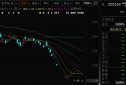 抽签算命000584，退市！下个月正式摘牌！