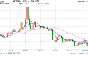 抽签算命人民币兑美元中间价较上日调升12点至7.1803