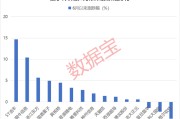 抽签算命利好突现，这一技术或迎关键拐点！具身智能大消息，机构扎堆关注概念股名单出炉