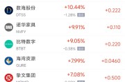 抽签算命周五热门中概股涨跌不一 拼多多涨1.28%，小鹏汽车跌2.4%