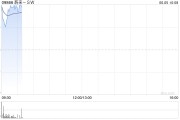 抽签算命蔚来绩后高开近4% 二季度营收预增11.8%-15%