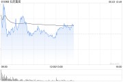 抽签算命美银证券：升石药集团目标价至6港元 重申“跑输大市”评级