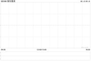 抽签算命数科集团获折让约28.9%提全购要约 6月13日复牌