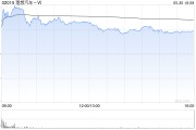 抽签算命理想汽车-W5月交付新车40856辆 同比增长16.7%