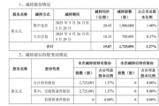 抽签算命套现逾5400万元，会畅通讯原实控人完成清仓减持