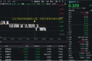 抽签算命医疗连续回调，泰格医药领跌！A股最大医疗ETF跌逾1%，场内持续溢价交易，资金逢跌进场？