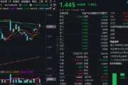 抽签算命热门赛道回调，金融科技ETF领跌全市场，资金大举加仓！背后的理由有哪些？