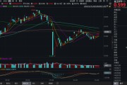 抽签算命化工板块疯狂吸金，化工ETF（516020）日线五连阳！券商高呼化工景气新周期有望到来