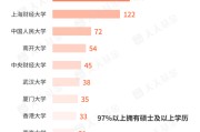 抽签算命基金经理学历大盘点！97%以上是硕士 这三所大学输送人数最多