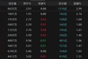 抽签算命热点轮动加快！沪指冲击3400点未果，原因为何？
