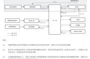 抽签算命上市“魔咒”中的周六福：四千门店仅91家自营，加盟“镀金”