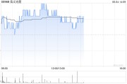 抽签算命花旗：降信义光能目标价至2.3港元 维持“中性”评级