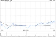 抽签算命瑞银：维持领展房产基金“买入”评级 目标价44.2港元