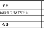 抽签算命天塌了！锰基正极材料小霸主，遭遇比亚迪搅局两轮车电池，湘潭电化：扩产锰酸锂前途未卜
