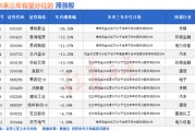 抽签算命突然爆发！A股底已出现？