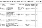 抽签算命民生银行威海分行被罚68.5万元：因违反金融统计相关规定等