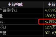 抽签算命梅安森原拟向实控人单一定增，后者计划质押股票认购，再减持股票还款