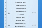 抽签算命新增印尼 中国240小时过境免签政策适用国家扩展至55国