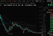 抽签算命万科A首次出售！回款1.46亿元！