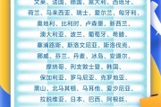 抽签算命中国单方面免签“朋友圈”增至47国